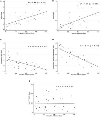 Characteristics of delirium and its association with sedation and in-hospital mortality in patients with COVID-19 on veno-venous extracorporeal membrane oxygenation